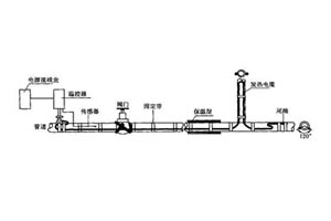 大型平壁面的电伴热安装具体步骤分析